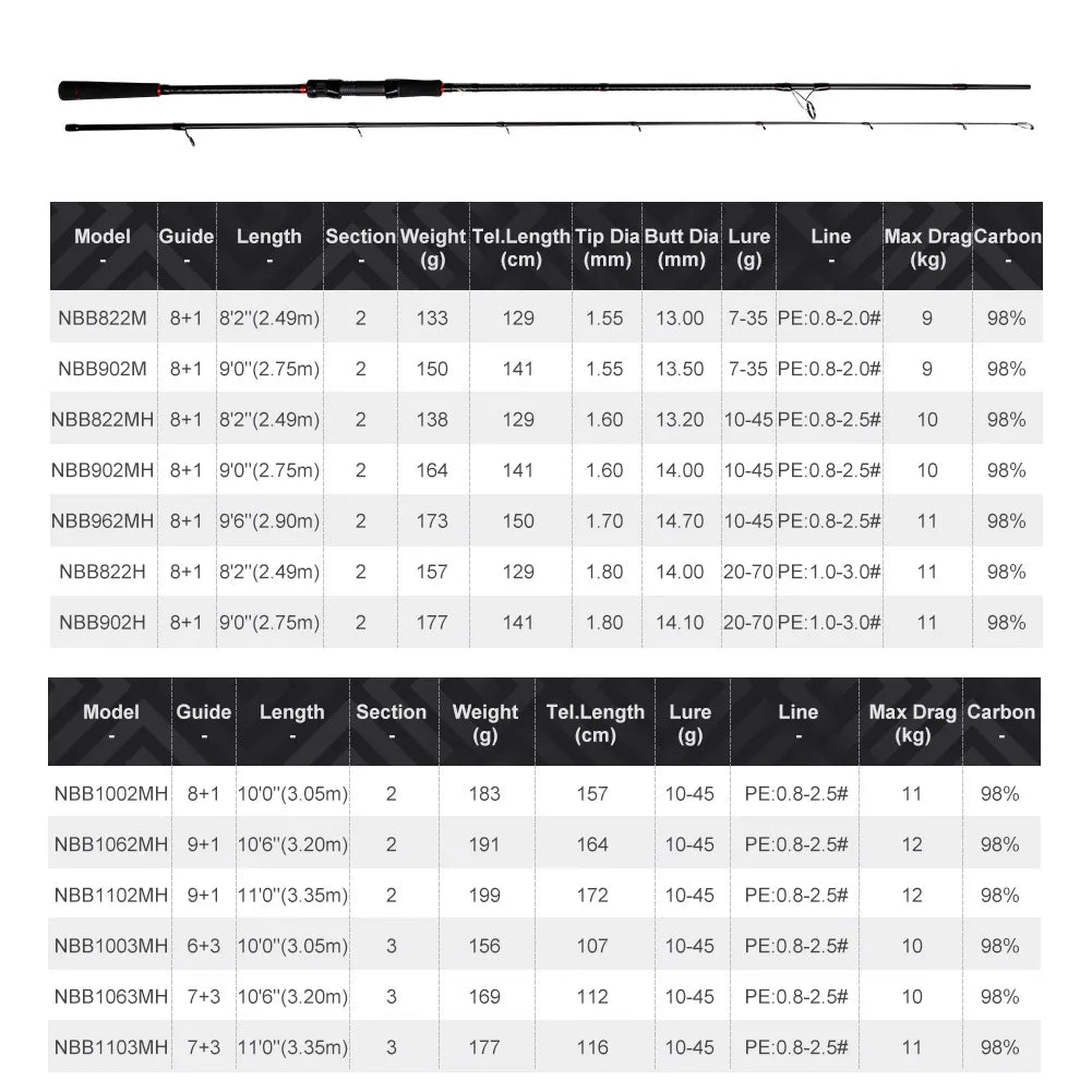 Noeby-Shore Jigging Fishing Rod, Spinning Rod, Carbon Cloth,